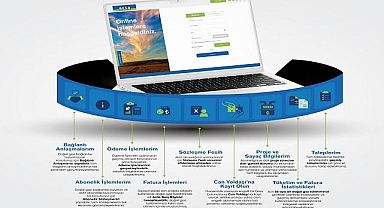 Aksa Doğalgaz ''ONLİNE İşlemler Kanalını Yeniledi''