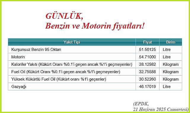 EPDK yeni &#039;&#039;benzin - motorin&#039;&#039; fiyatları ...&#039;&#039;