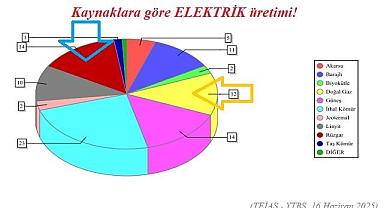 Güneş ve rüzgardan elektrik üretimi ...