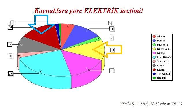 Güneş ve rüzgardan elektrik üretimi ...