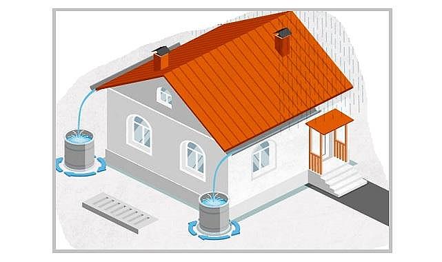 Yağmur suyu hasadı nedir? Yağmur suyu hasadı nasıl yapılır?