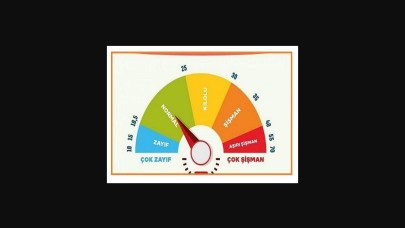 İdeal kiloda mısınız? Vücut kitle endeksi hesaplama - GÜNCEL