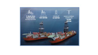 Türkiye Enerji Filosu'na 2 yeni katılım!