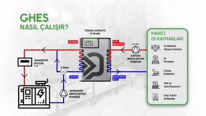 GHES ile Otellerde Enerji Tasarrufu Dönemi