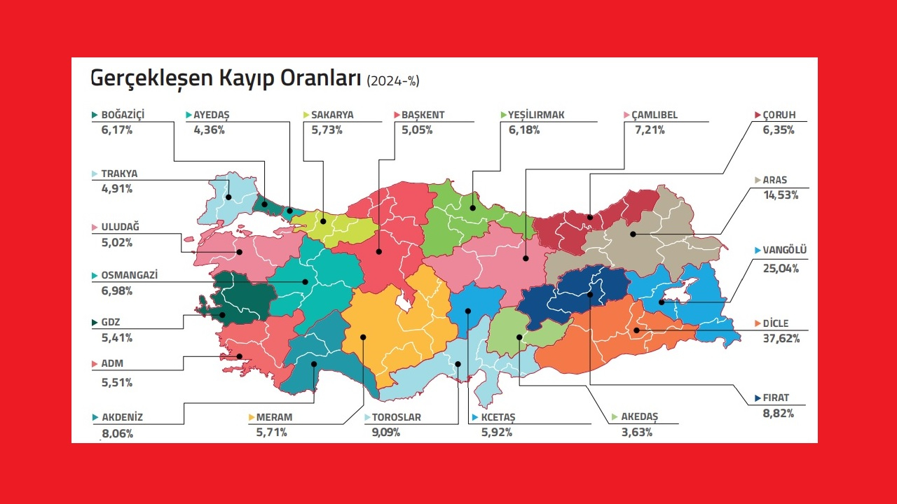 Türkiye elektrik kayıp - kaçak haritası