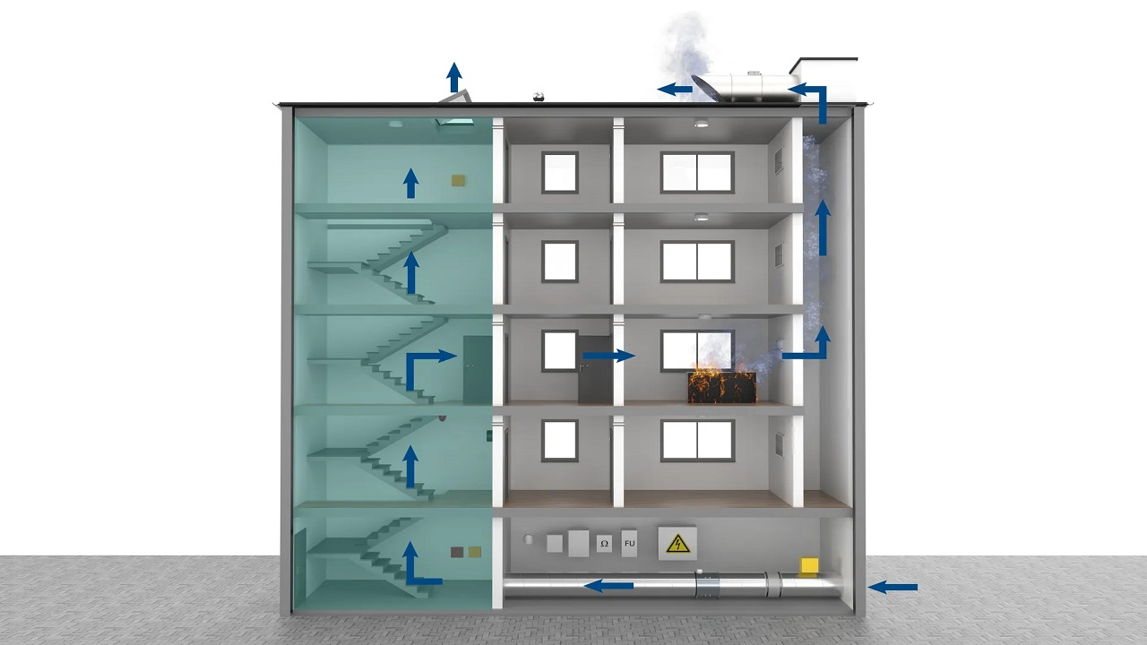&#039;Yangın dumanı, ısı ve zararlı gazların dışarıya atılması&#039;