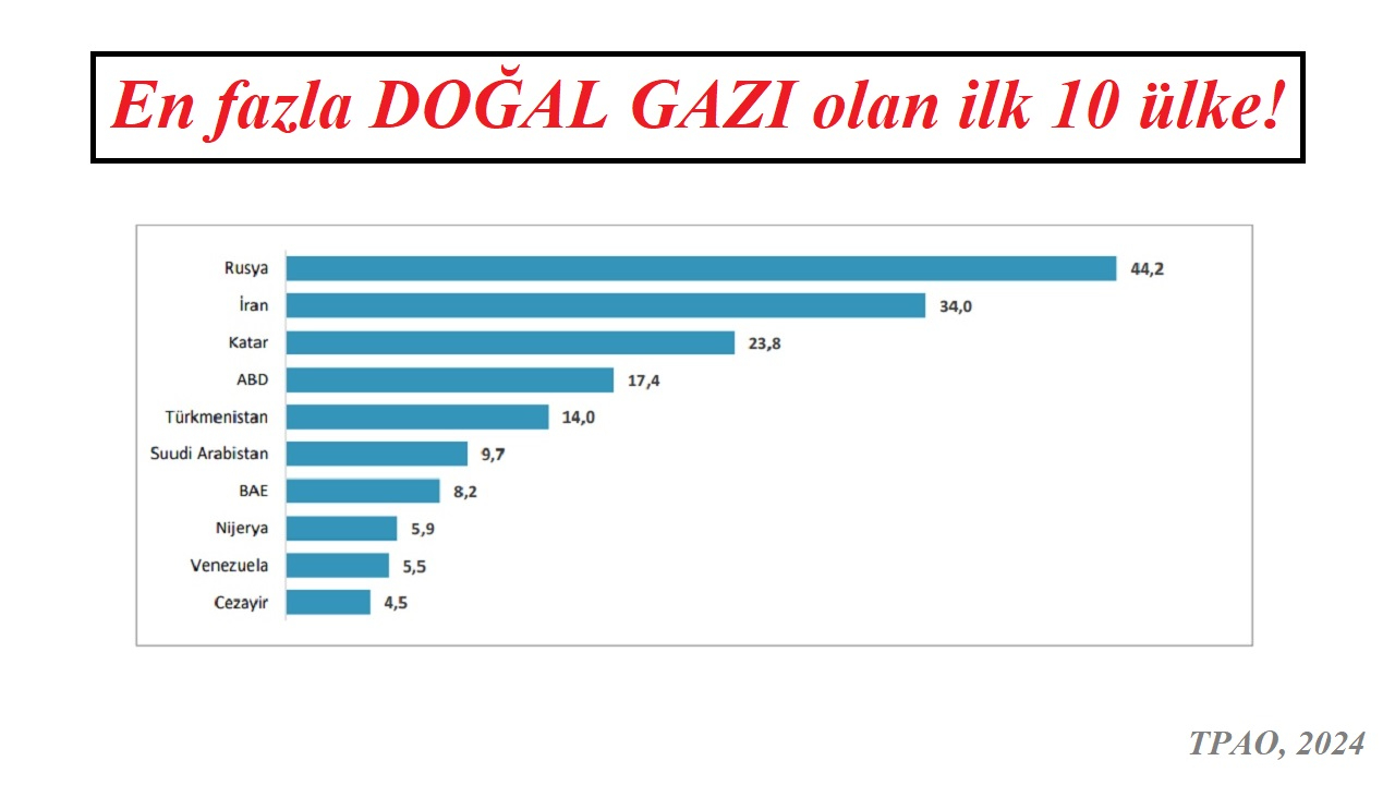Rusya&#039;nın n kadar PETROL ve DOĞAL GAZ var?