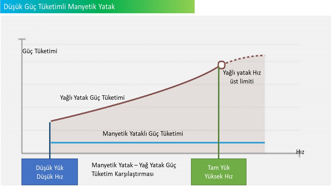 Manyetik Yataklı Chiller Enerji Verimliliği ve Sessiz Çalışma