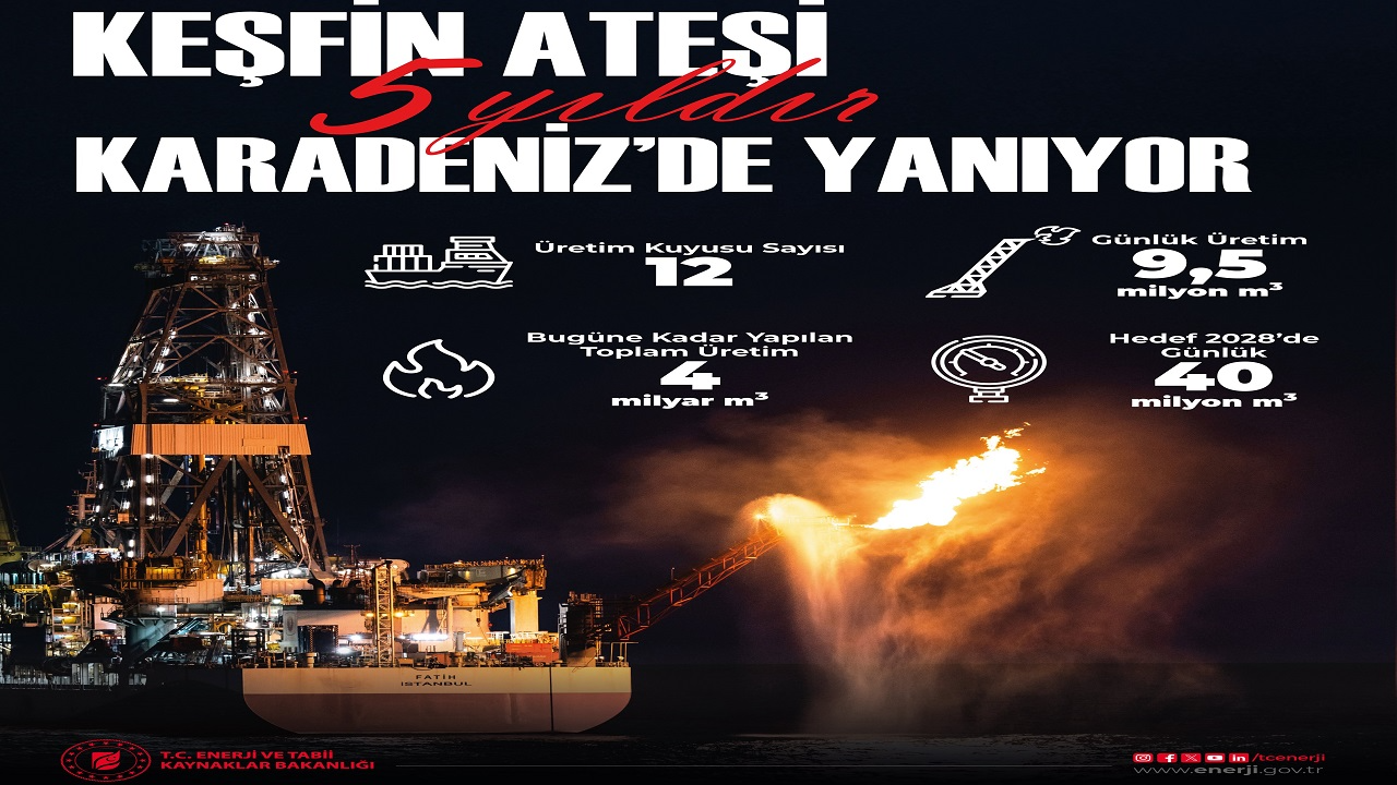 En Büyük Doğal Gaz Keşfinin 5’inci Yılı