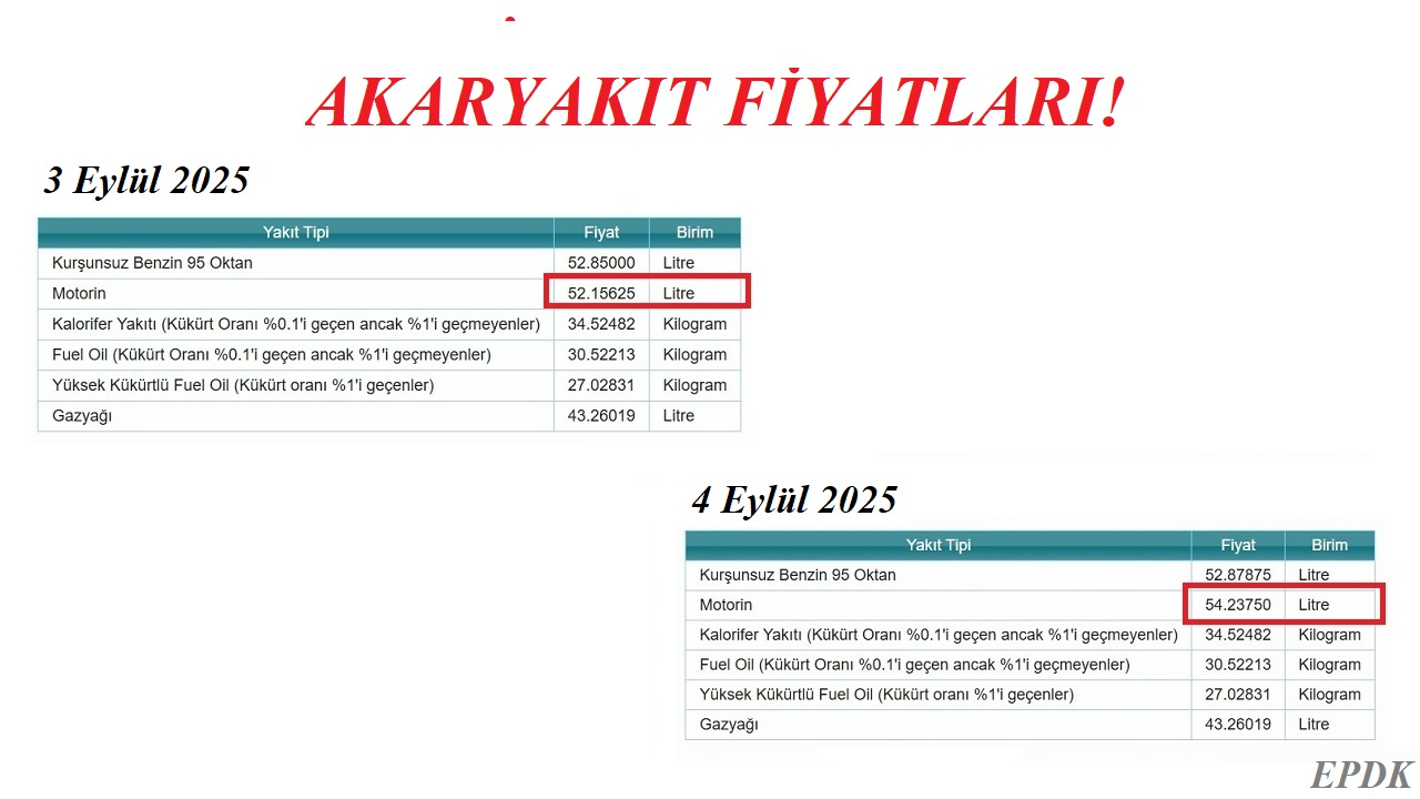 Motorine zam gel dimi gelmedi mi?