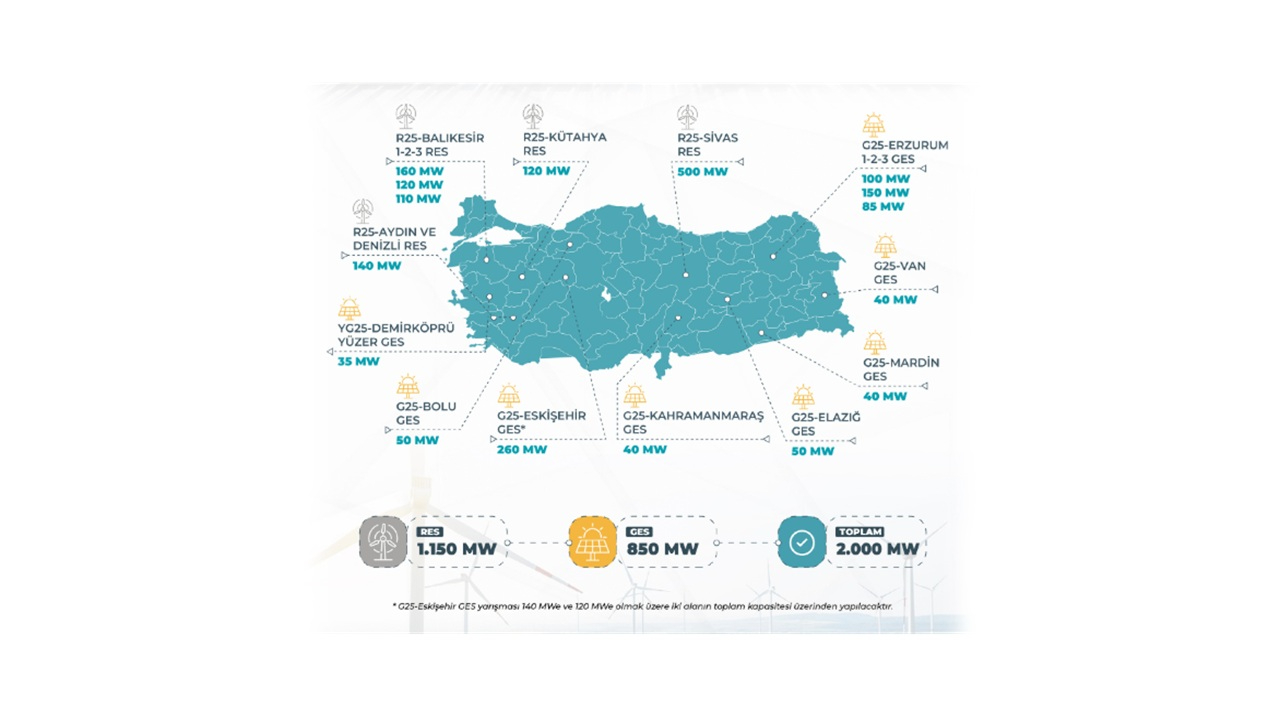 YEKA RES 2025 - YEKA GES 2025 &#039;Kimler başvurabilecek?&#039;