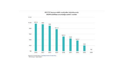 Enerji Gündemi - Konu 'Sınırda Karbon Düzenleme Mekanizması'