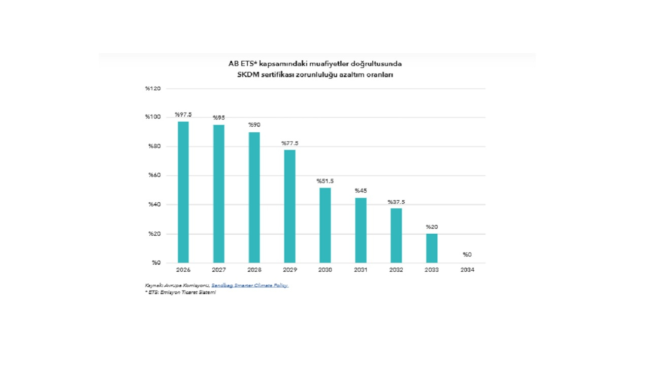 Enerji Gündemi - Konu &#039;Sınırda Karbon Düzenleme Mekanizması&#039;