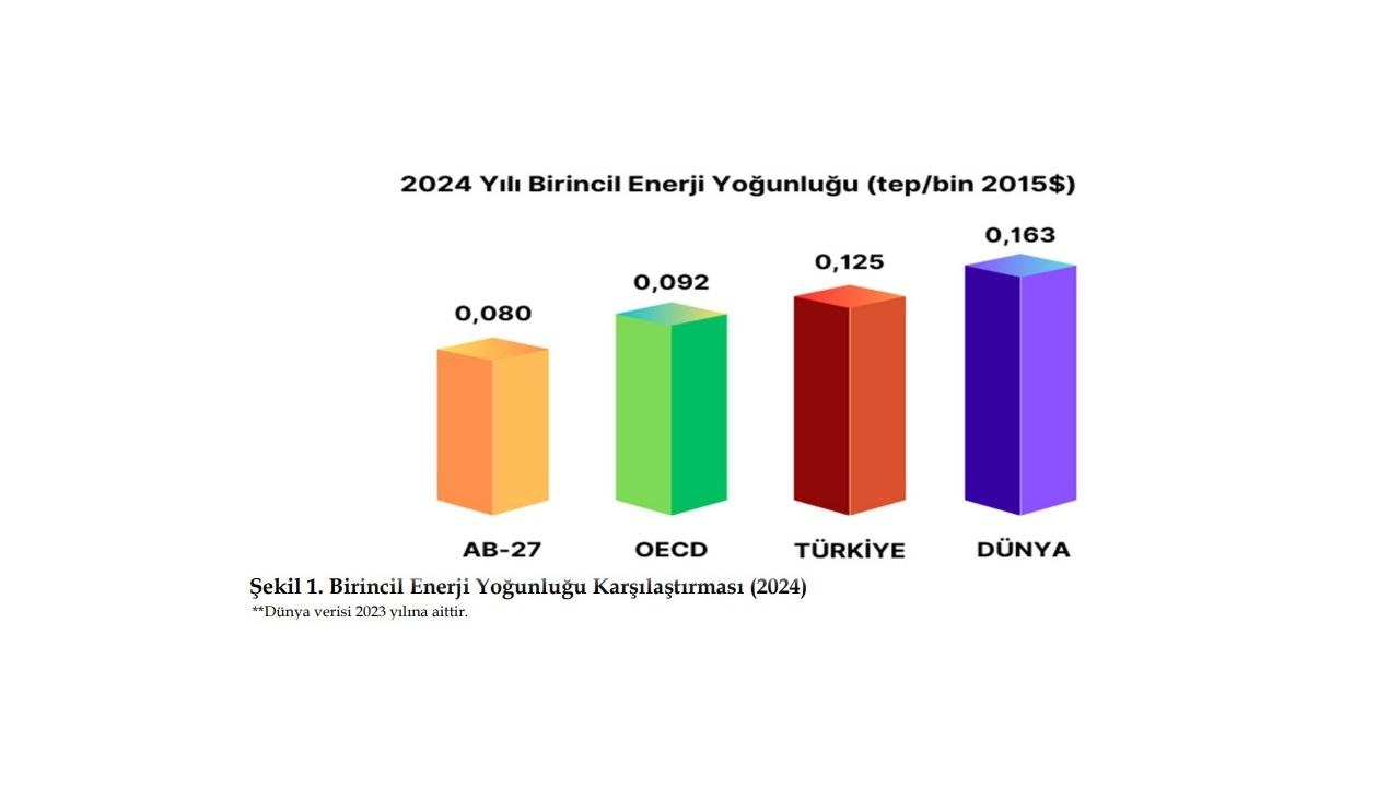 Enerji Yoğunluk ve Endeksi göstergeleri yayımlandı!