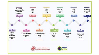 2026 Sıfır Atık Eylem Planı 'Şubat'ta GÜNDEM elektrik'