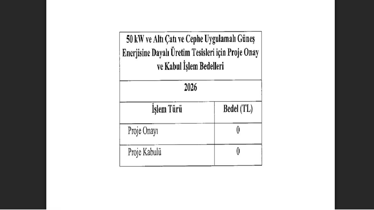 Çatı, Cephe GES'lerde Proje Onay ve Kabul BEDELİ alınmayacak