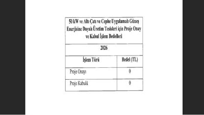 Çatı, Cephe GES'lerde Proje Onay ve Kabul BEDELİ alınmayacak