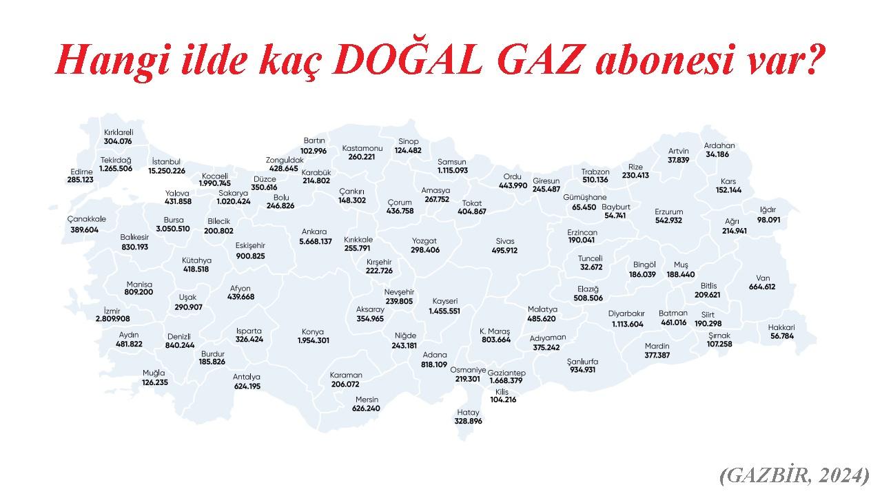 Doğalgaz abone sayısı 'Hangi ilde KAÇ doğal gaz abonesi var?