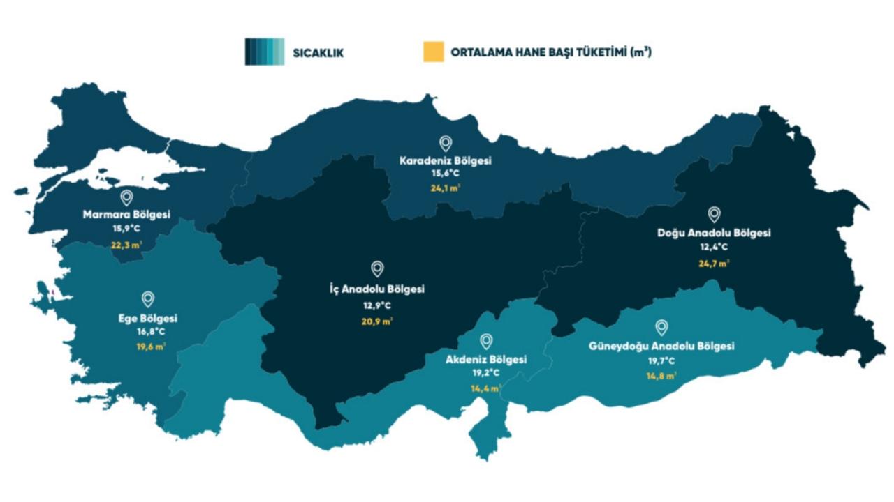 GAZBİR “Doğal Gaz Raporu’nu” yayınladı!