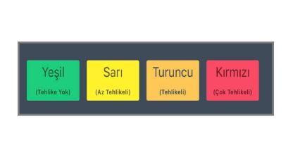 Hava tahmin simgeleri ve anlamları!