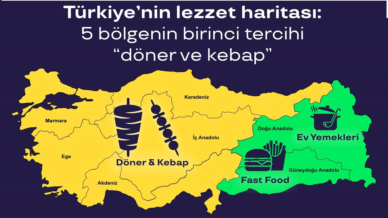 Çalışanlar PARAYI nereye harcıyor? Araştırma!