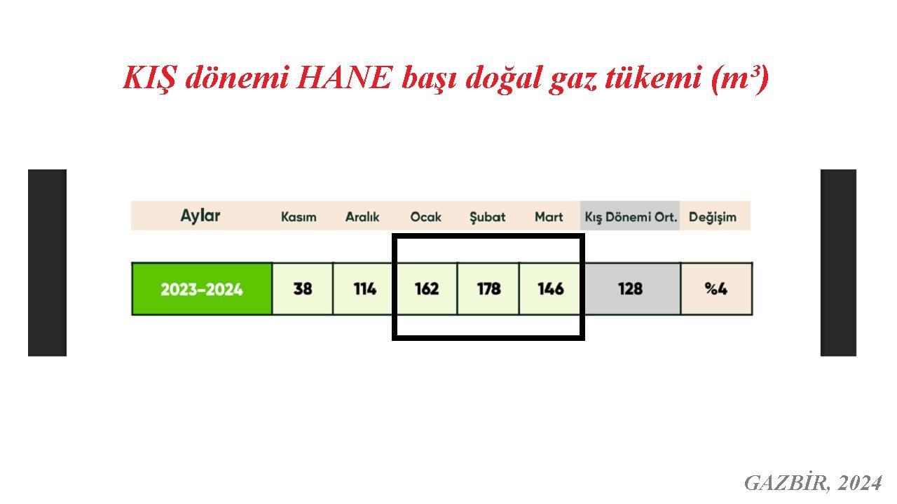 En FAZLA doğalgaz tüketilen aylara girdik KOMBİ nasıl yanar?