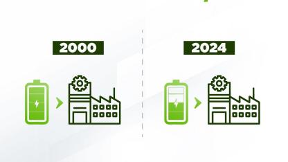 Enerji Bakanlığı paylaştı 'ENERJİ tüketimi düşüyor'