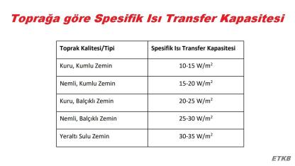 Isı pompası nedir? Isı pompası nasıl çalışır?