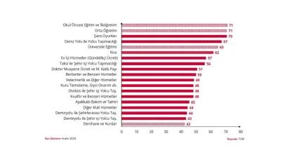 Merkez Bankası FİYAT değişimlerini yayınladı