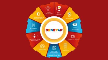 Mobil uygulamadan ENERJİ’ye “36 ay ÜCRETSİZ eğitim”