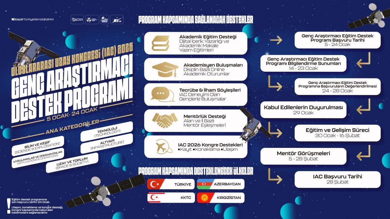 T3 Vakfı 'Başvuruları başladı'