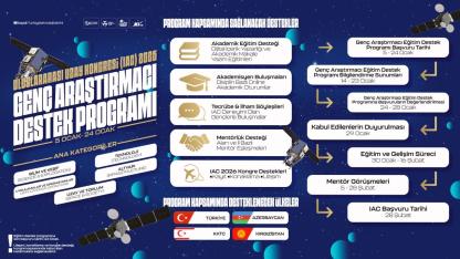 T3 Vakfı 'YENİ Başvurular başladı'