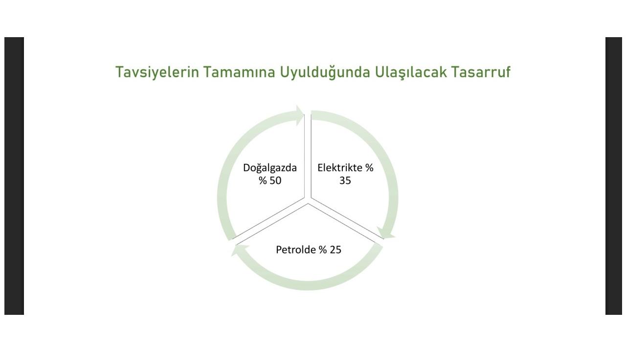 Tasarruf NASIL yapılır? Enerji Bakanlığı hazırladı!