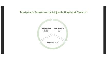 Tasarruf NASIL yapılır? Enerji Bakanlığı hazırladı!
