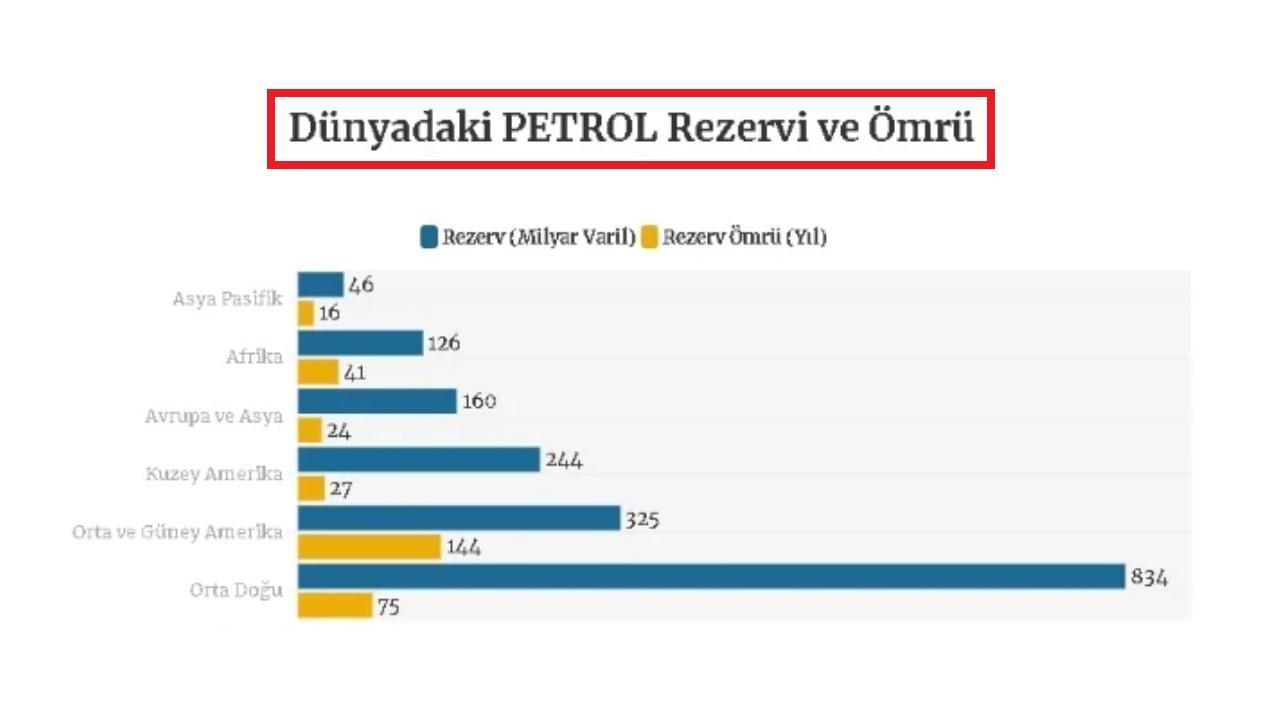 Yeni petrol savaşları ve petrolün ömrü