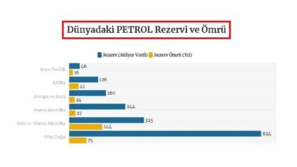 Yeni petrol savaşları,  petrolün ömrü ve Venezuela