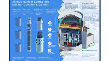 Akkuyu Nükleer Santrali ne kadar güvenli?