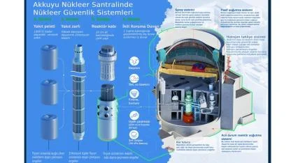 Akkuyu Nükleer Santrali ne kadar güvenli?