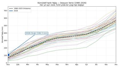 2026 yağışları sevindirdi 'Havzalar SU doluyor'
