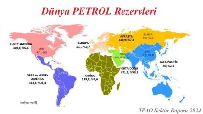 Dünyada en çok PETROL rezervine sahip ülke ve bölge!