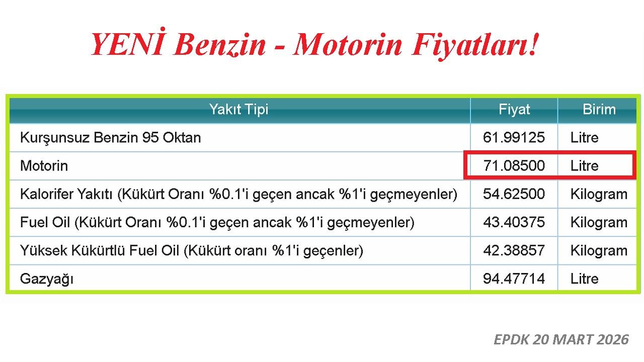 Motorinin fiyatı 71 lirayı geçti!