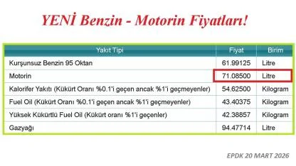 Motorinin fiyatı 71 lirayı geçti!