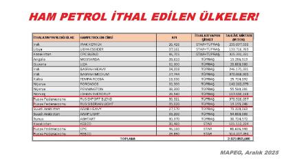 Türkiye Ham petrolü nerden alıyor?