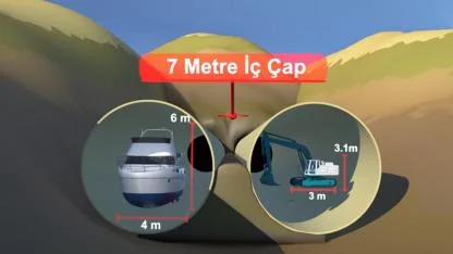 Türkiye'nin 1 yıllık SU ihtiyacını karşılayacak BARAJ