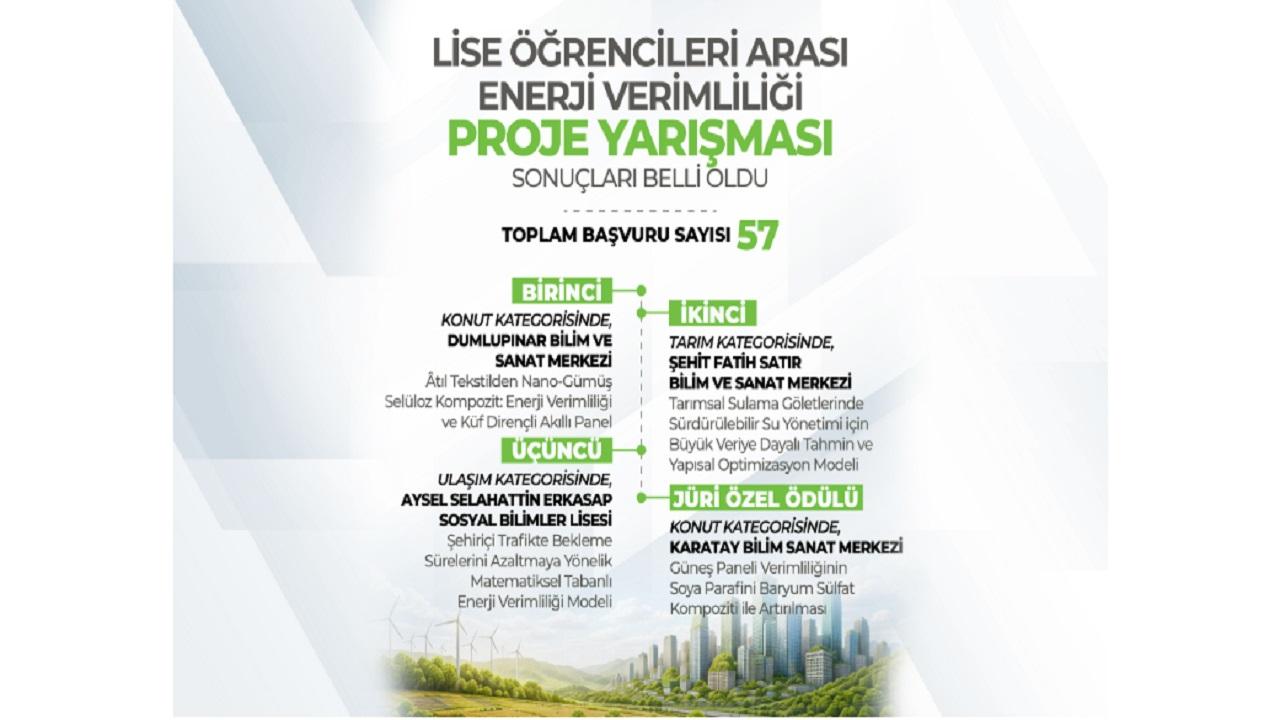 Enerji Bakanlığı KAZANANLARI açıkladı!