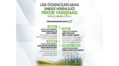 Enerji Bakanlığı KAZANANLARI açıkladı!