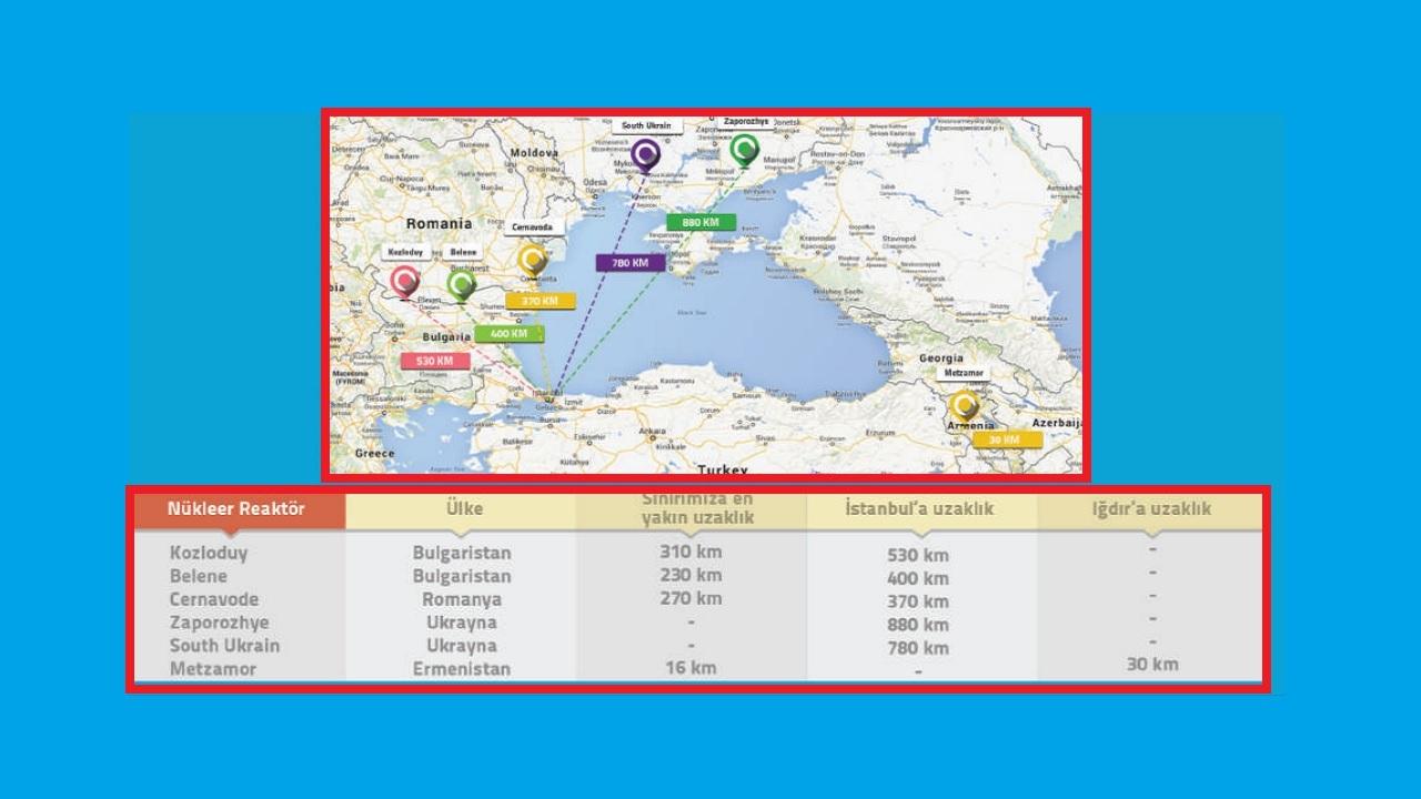 Türkiye'nin etrafındaki NÜKLEER santraller!