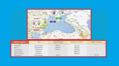 Türkiye'nin etrafındaki NÜKLEER santraller!