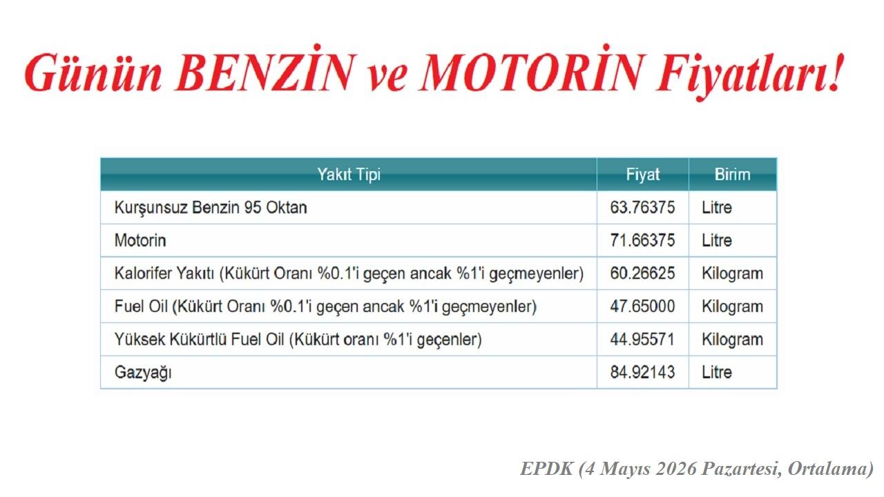 Günün BEMZİN ve MOTORİN fiyatları!