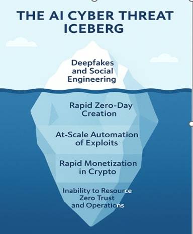 Yapay zeka tehditlerinde asıl tehlike!